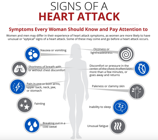 heart attack and remember that heart attack symptoms don t necessarily 